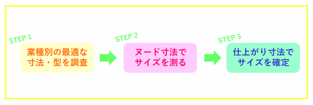 ユニフォーム・制服サイズの正しい測り方