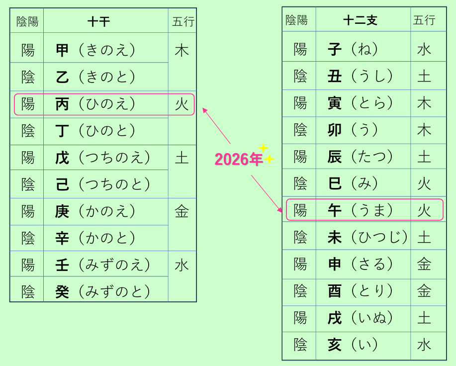 2026年がスタート！