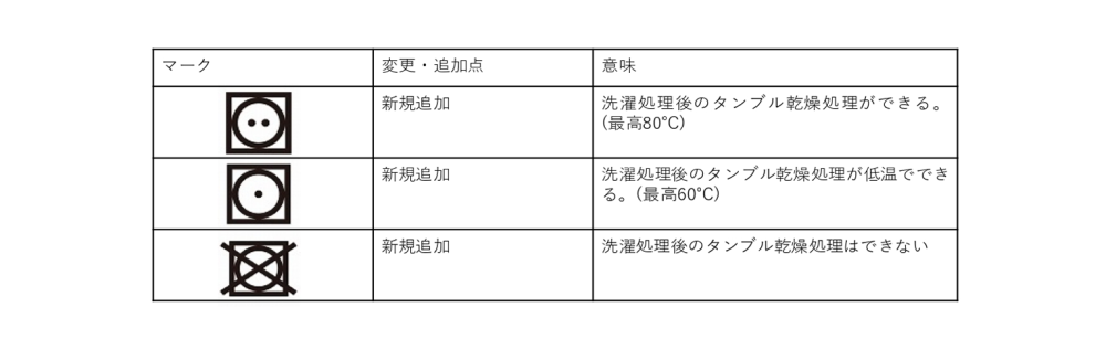 タンブル乾燥の新しい洗濯表示マーク一覧表