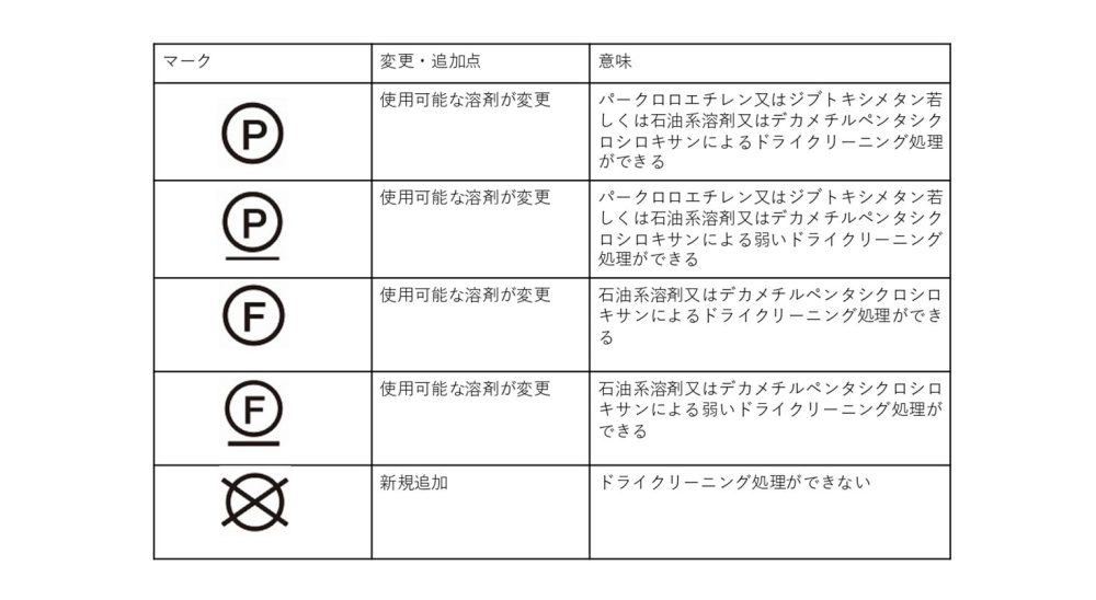 ドライクリーニングの新しい洗濯表示マーク一覧表