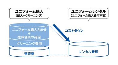 コスト図