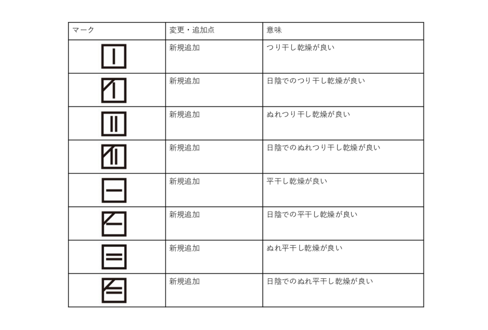 自然乾燥の新しい洗濯表示マーク一覧表