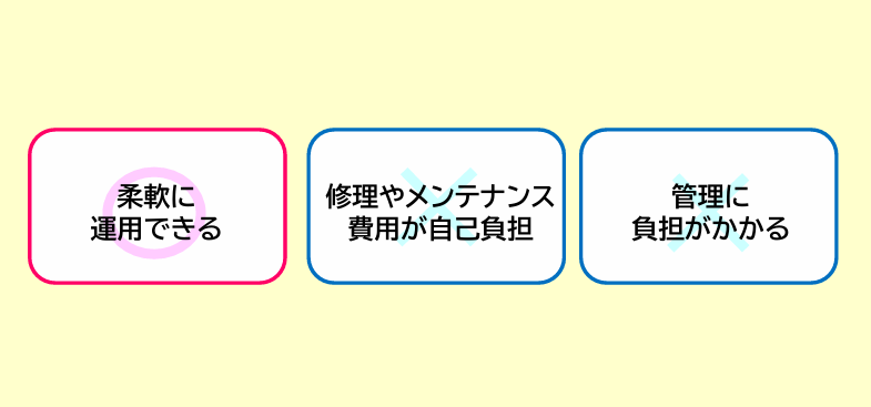 ユニフォームの「レンタル」と「購入」を選ぶならどちら?